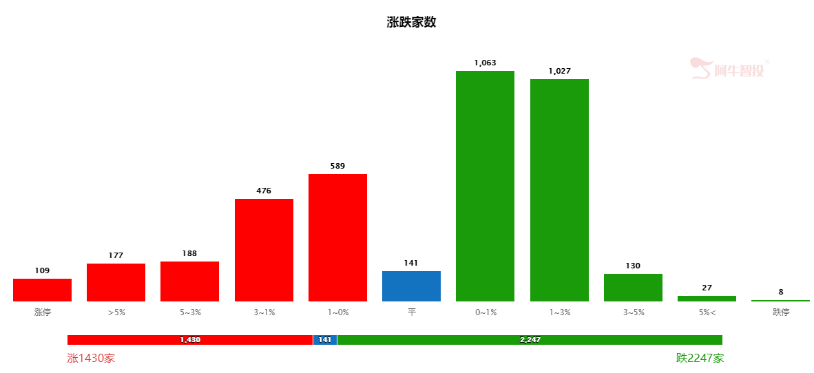 A股出现大题材！可有正式工作的你，会去摆地摊吗？