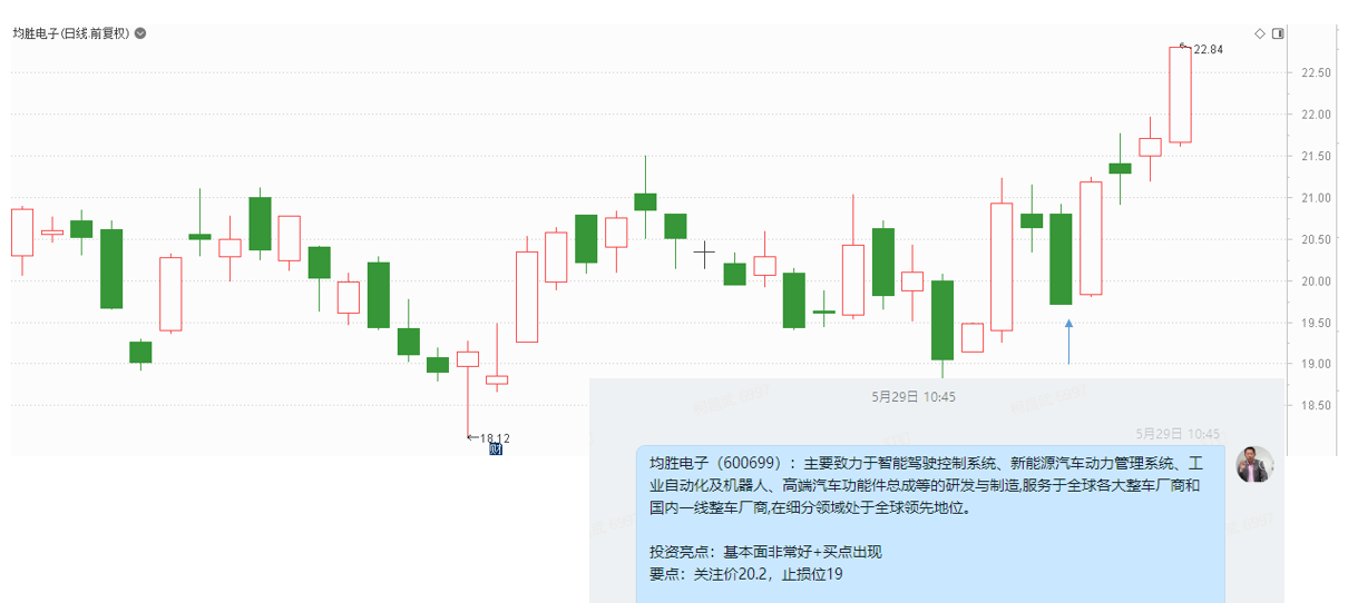 指数大概率回补缺口，好股票配上好的买点则无敌