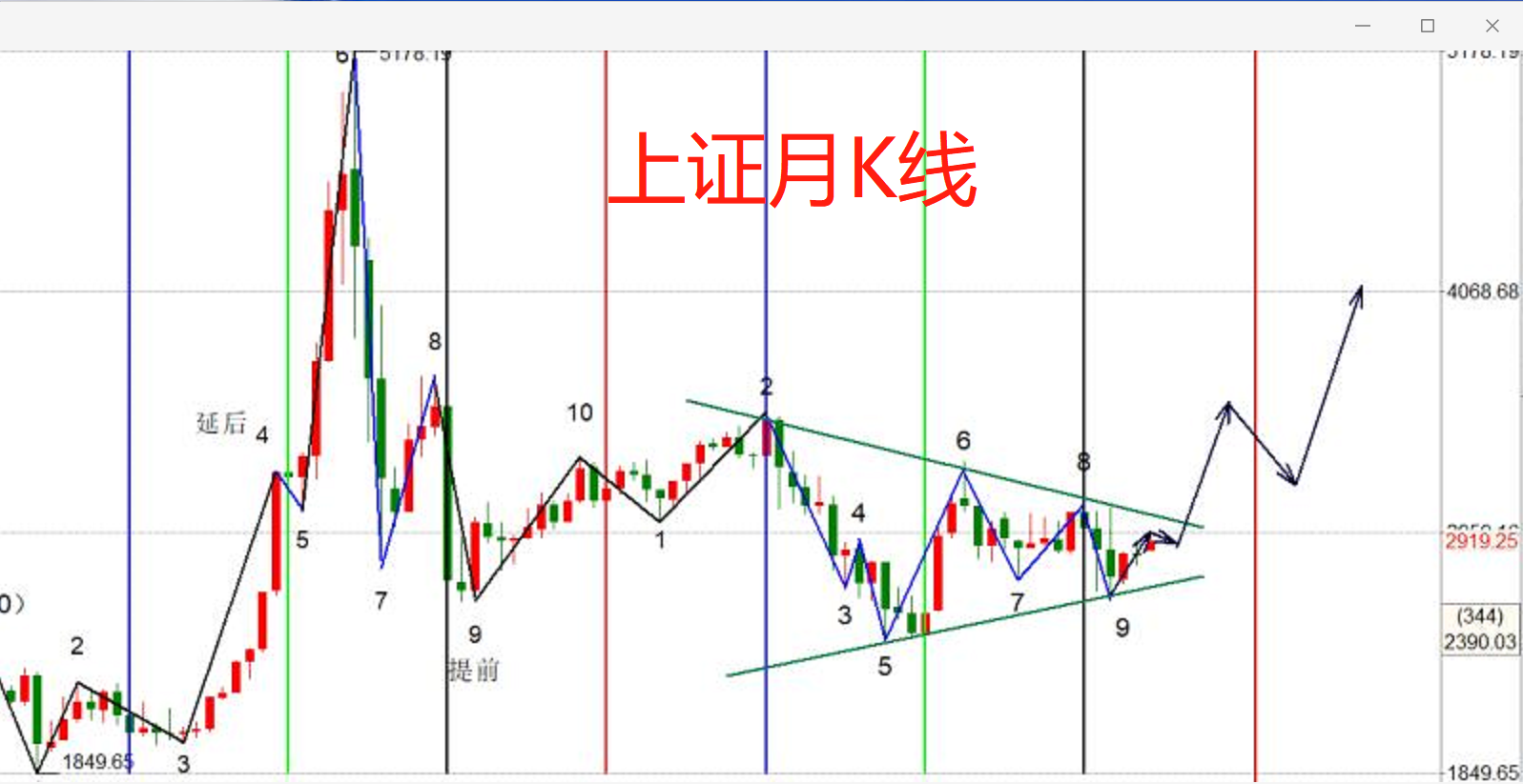 20200604【南松解盘】-短期面临调整  长期蓄势待突破