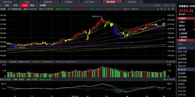 06.04收评|这个板块很大！很火！但......