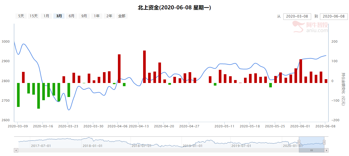 市场震荡纠结，但这一板块却逆势创反弹新高，风已经出来