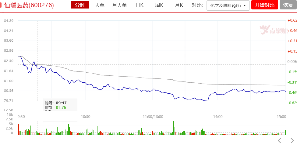 今天盘面上两个信号，告诉你如何赚钱！