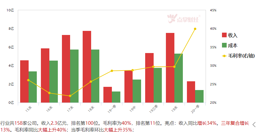 市场震荡纠结，但这一板块却逆势创反弹新高，风已经出来