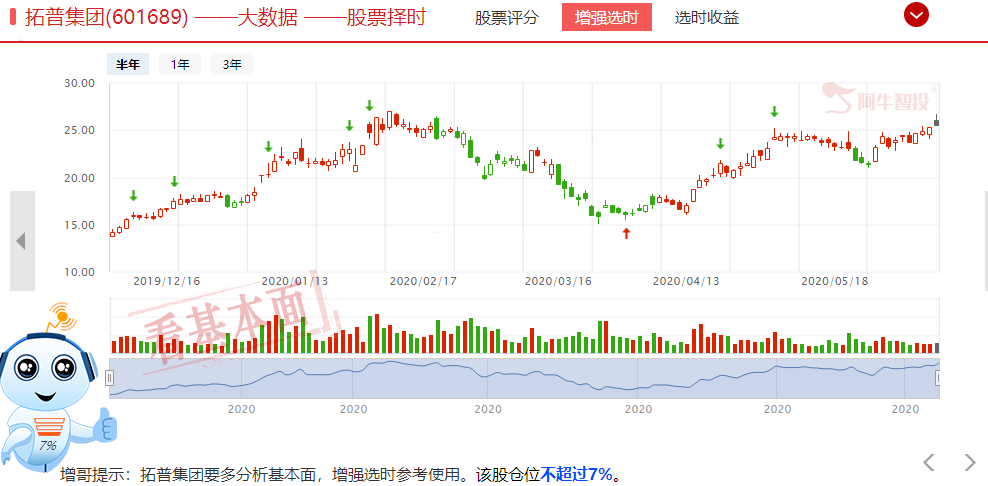 市场震荡纠结，但这一板块却逆势创反弹新高，风已经出来