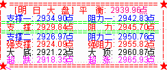 大盘高开收十字星 创业板领先市场调整