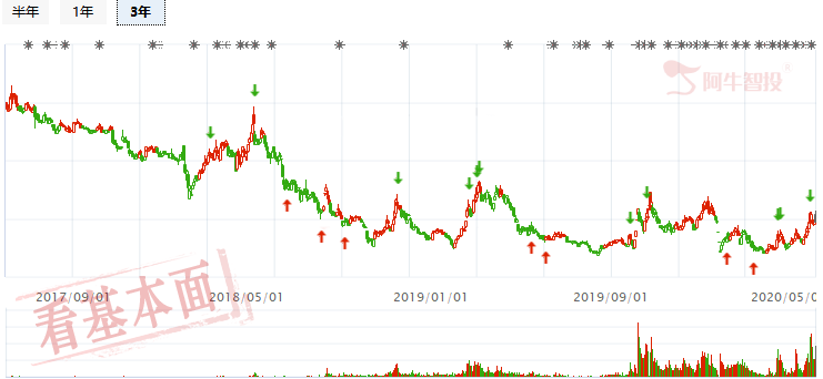 指数逼近3000，低位网红股有补涨潜力