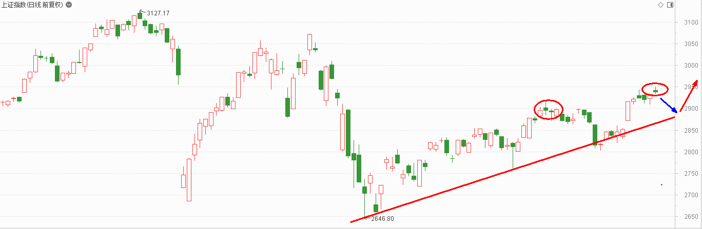 指数逼近3000，低位网红股有补涨潜力