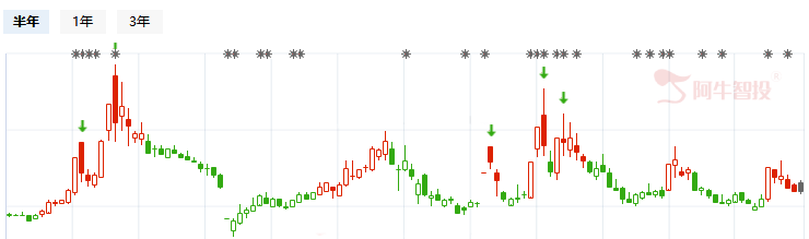 指数逼近3000，低位网红股有补涨潜力