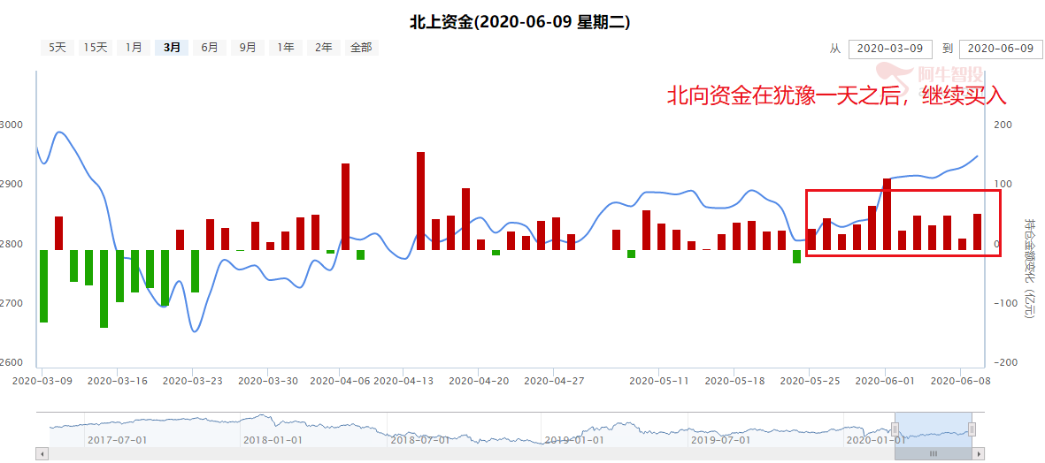 奔涌吧，学浪！下一只省广集团就在这里