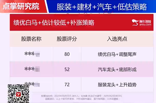 【观点】千鹤：市场人气不足，切勿追涨，精化个股（附金股池）