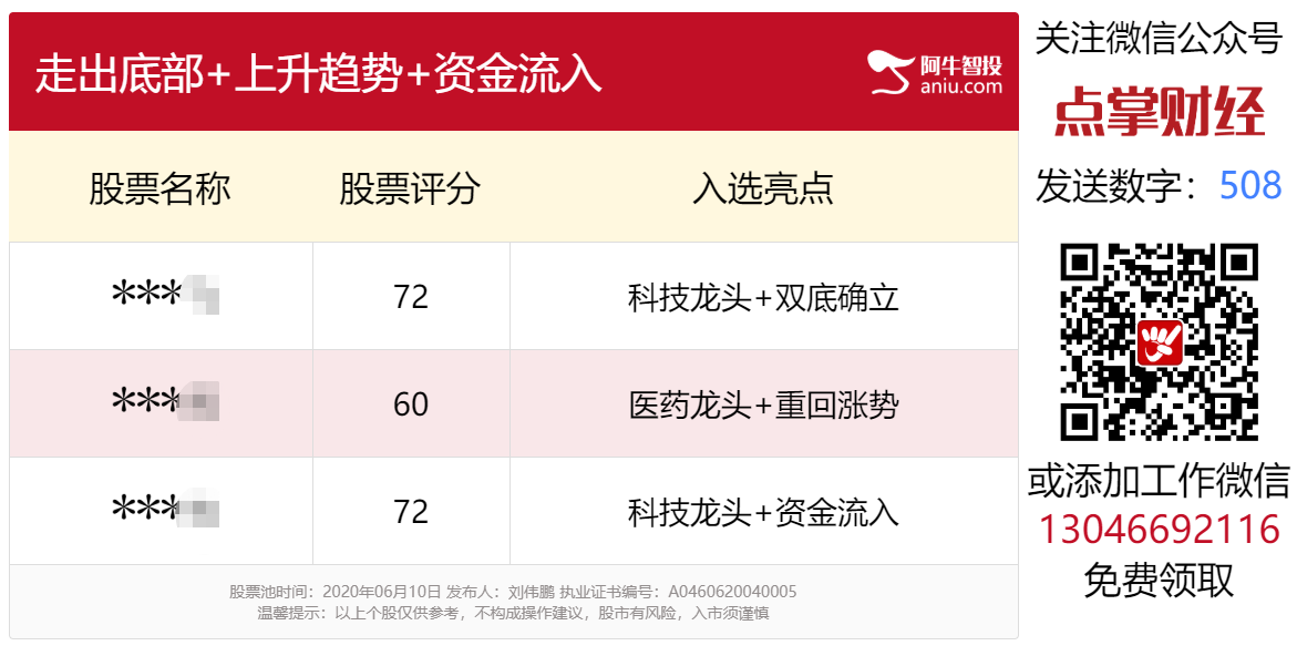 科技、医药股异动，三只潜力牛股送给你！