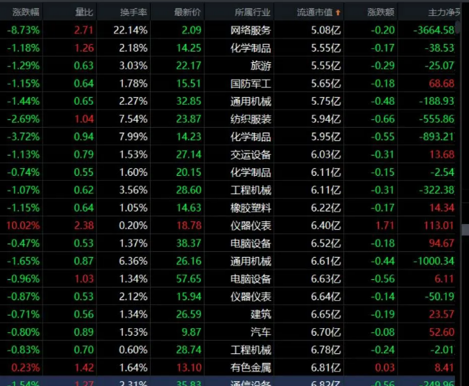 06.10收评|一个股市现存的现象，看完恍然大悟！