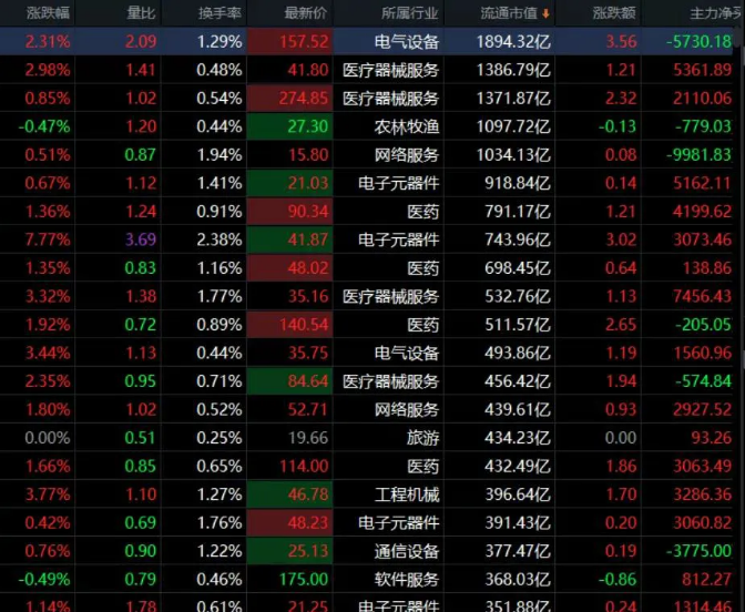 06.10收评|一个股市现存的现象，看完恍然大悟！