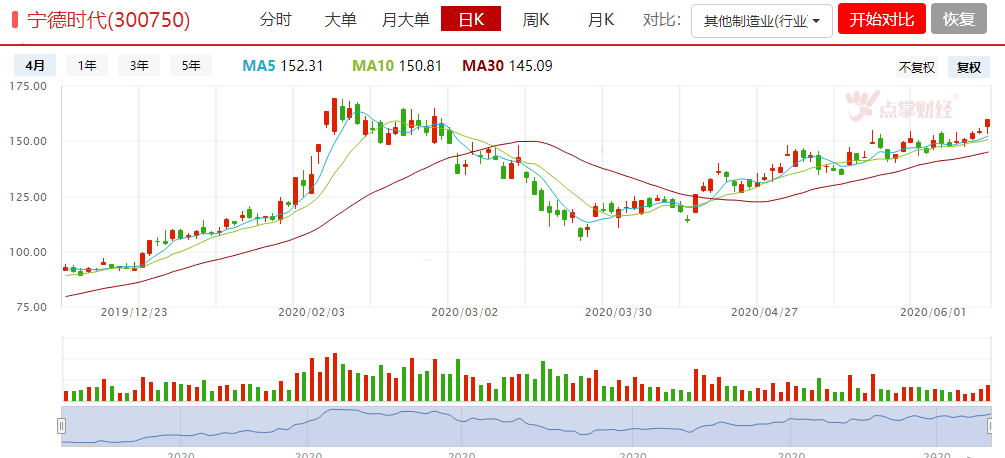 宁德时代发布重磅产品，设备类公司迎来较好机会