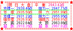 大盘关注乾坤三线60分钟黄线支撑