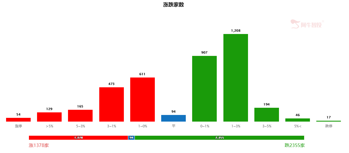 科技、医药股异动，三只潜力牛股送给你！