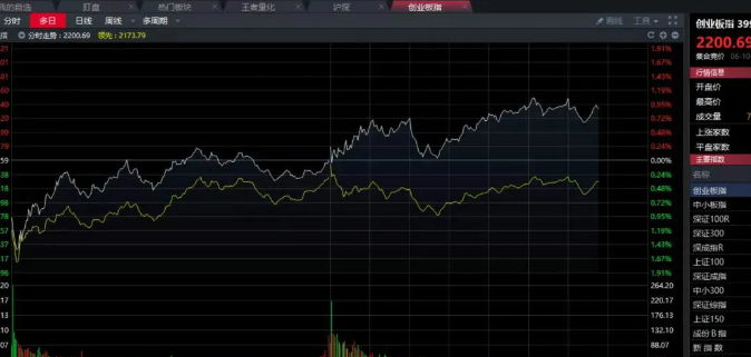 06.10收评|一个股市现存的现象，看完恍然大悟！