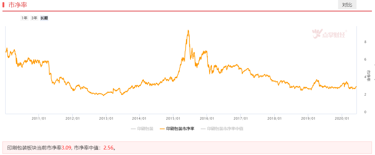 大消费细分行业，翻倍牛股隐现