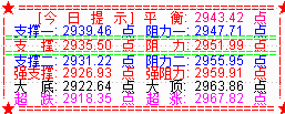 大盘午后大跳水 演绎黑色星期四