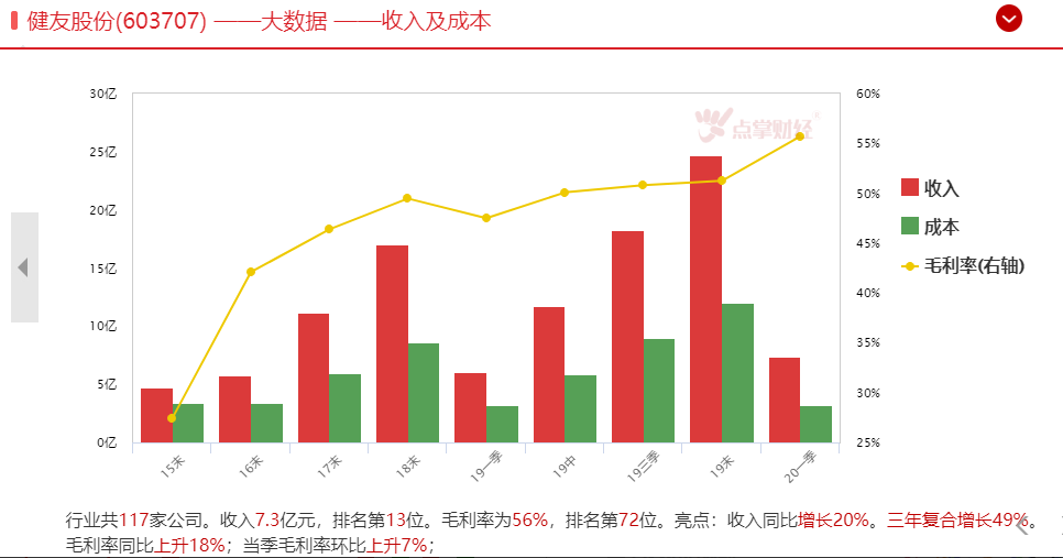 大跌之后，是风险还是机会？