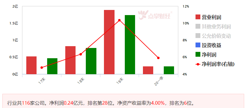 下周仍有反复，逢低做多优质股