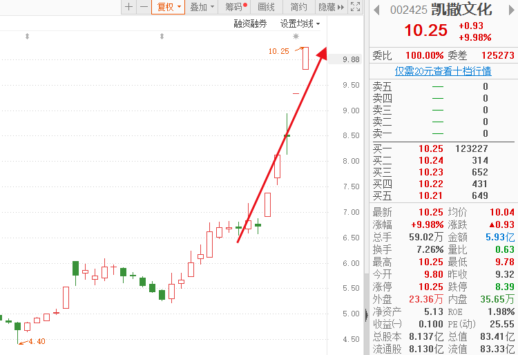 比茅台暴利的牛股来了，马化腾就靠这个赚的钱！