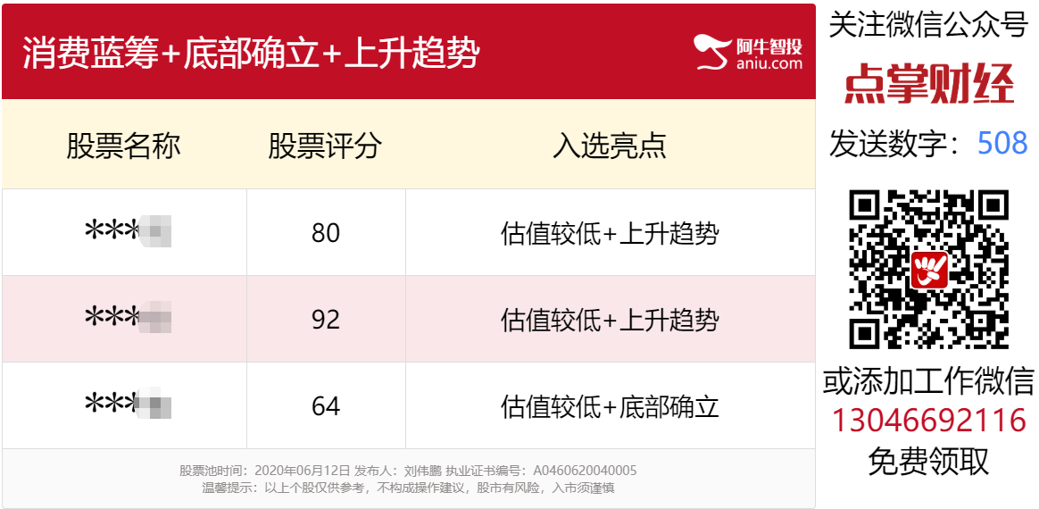 A股低开高走，验证了昨天的判断！但尾盘异动需要万分警惕！