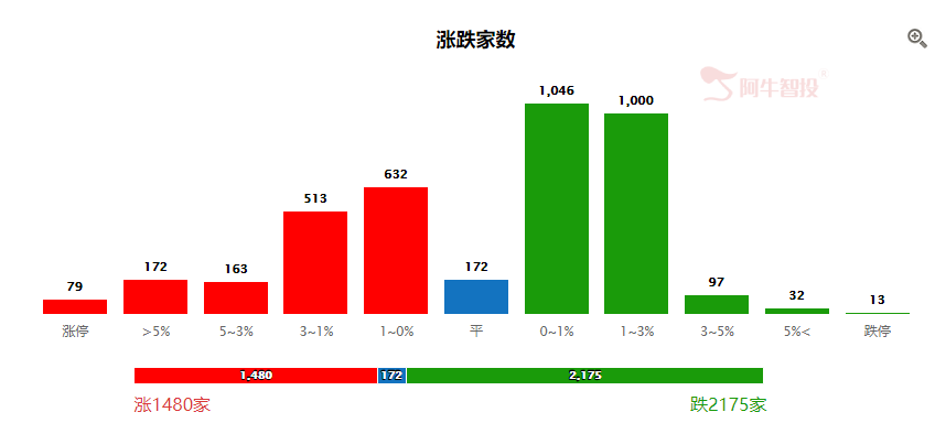 美股暴跌不可怕，真正可怕的是美元正在暴跌！