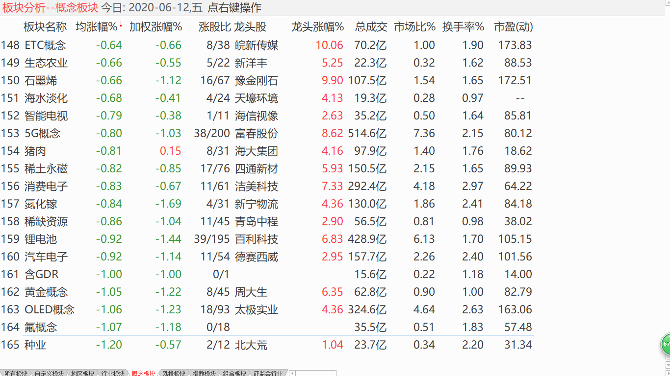 【收盘综述】 美股快速回抽