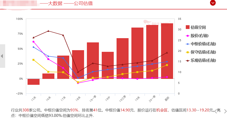 A股午后跳水，一个低位板块逆市收红