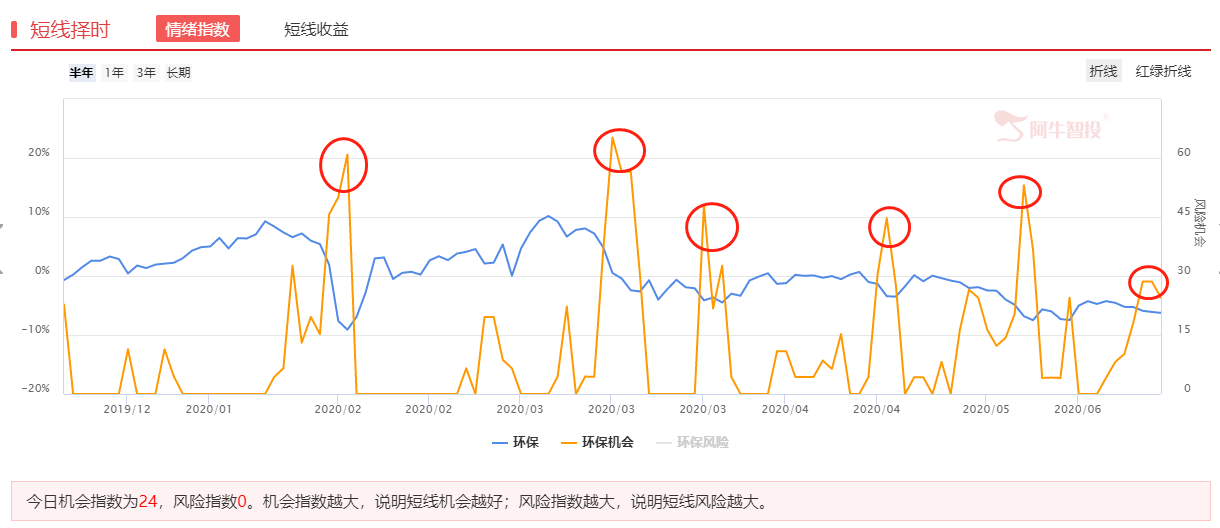 A股午后跳水，一个低位板块逆市收红