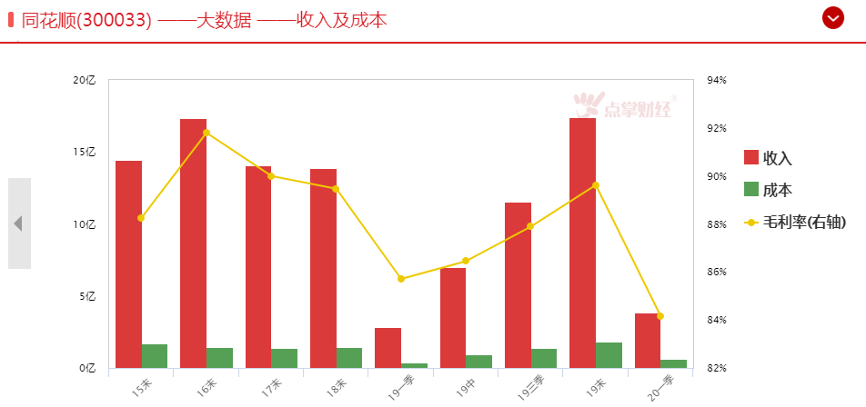 互联网基金销售概念股，有望暴涨！