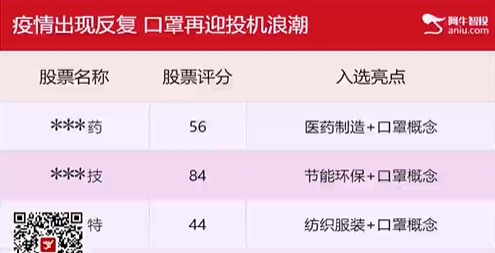 【观点】骆明钟：短期关注医药板块（附股）