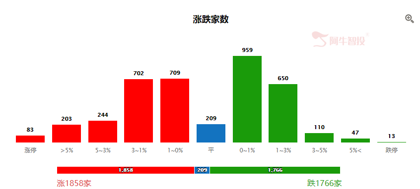 互联网基金销售概念股，有望暴涨！