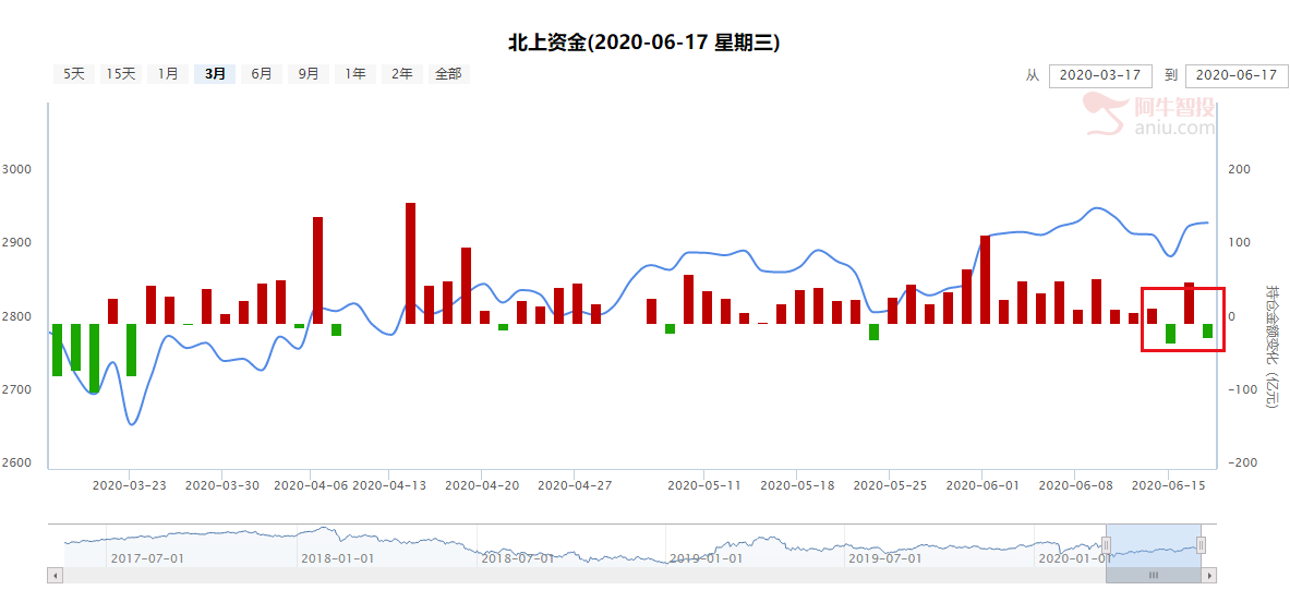 长音频风口来临，抖音和腾讯纷纷争抢的生意