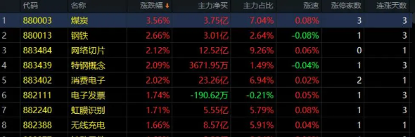 06.18收评|今天，一大隐忧不得不防！