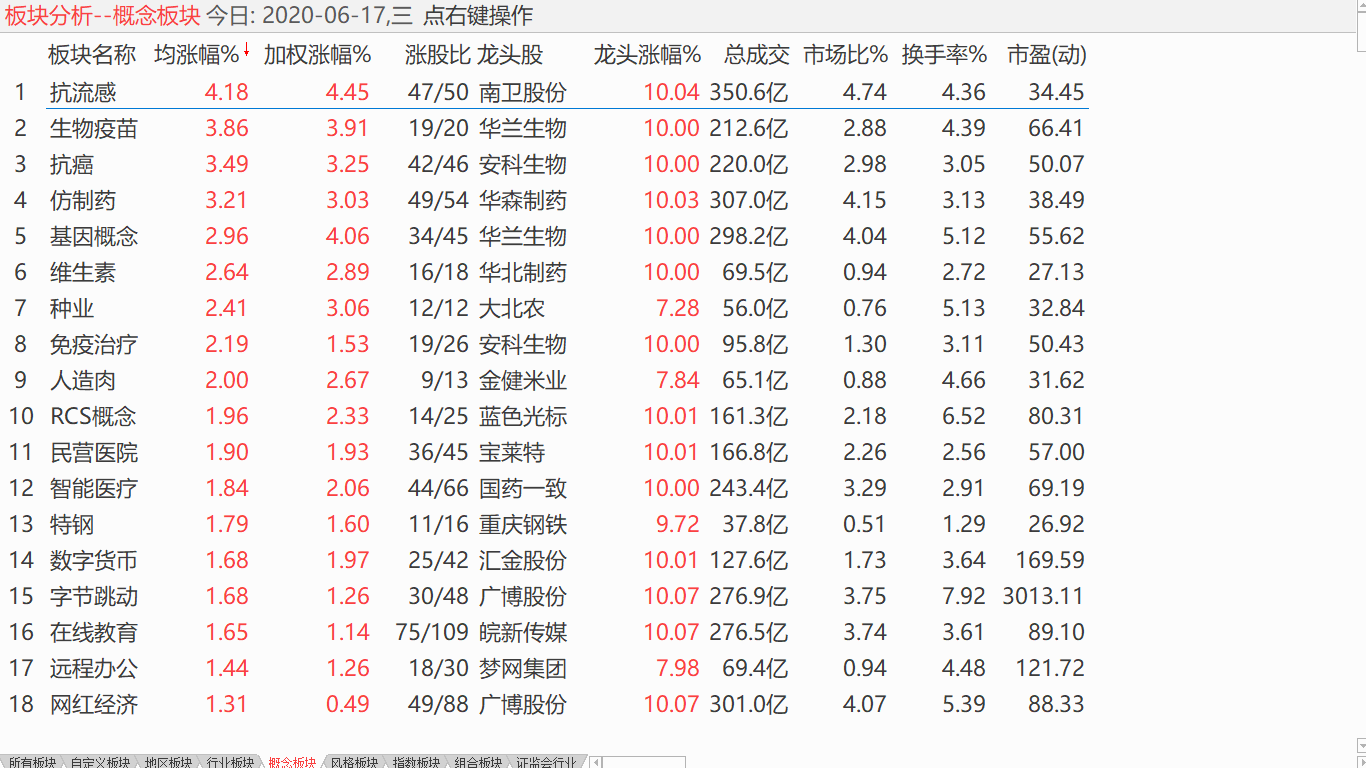 【收盘综述】 小盘强势盘升