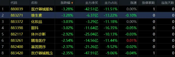 06.18收评|今天，一大隐忧不得不防！