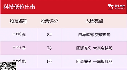 【观点】薛松：煤炭钢铁大涨，往往意味着一轮轮动行情的结束