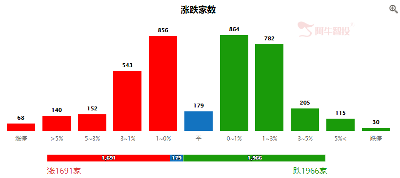 基金爆卖！互联网+基金销售行业必出大牛股！