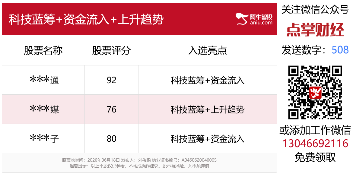 钢铁板块连涨三日，科技板块卷土重来，哪些股票迎来机会？