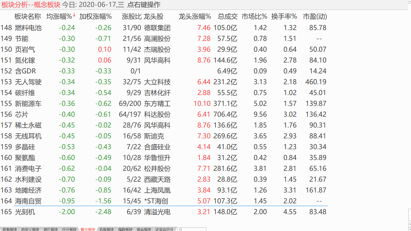 【收盘综述】 小盘强势盘升