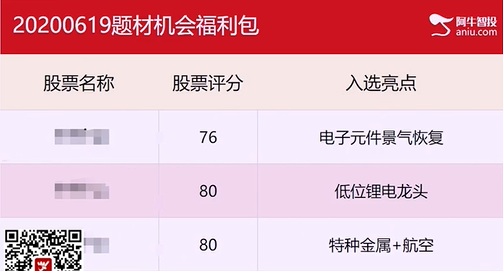 【观点】刘彬：不要把市场的馈赠，当做自己的能力