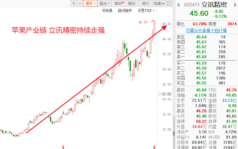 一年翻五倍，美国马云和他的A股小伙伴们迎来爆发良机