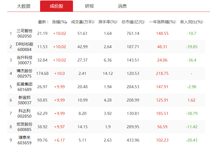 一年翻五倍，美国马云和他的A股小伙伴们迎来爆发良机