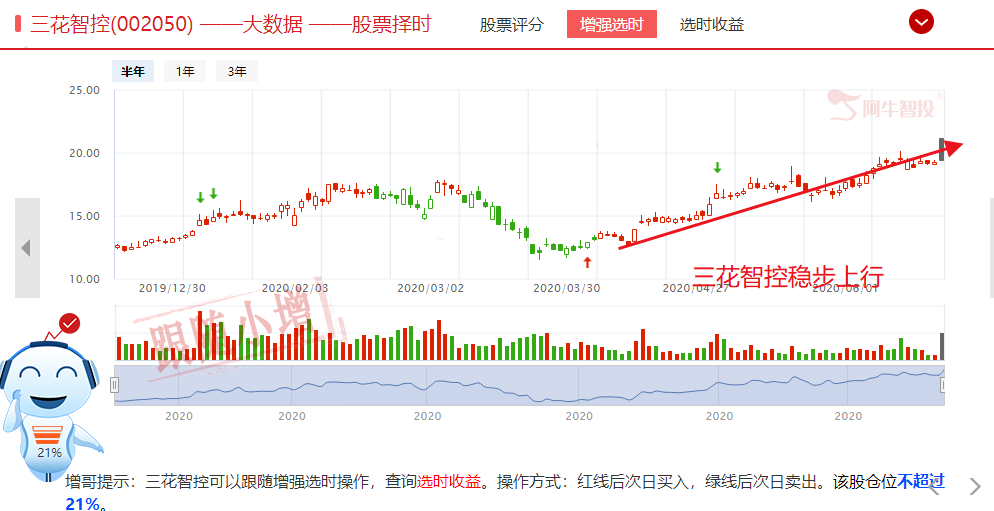 一年翻五倍，美国马云和他的A股小伙伴们迎来爆发良机