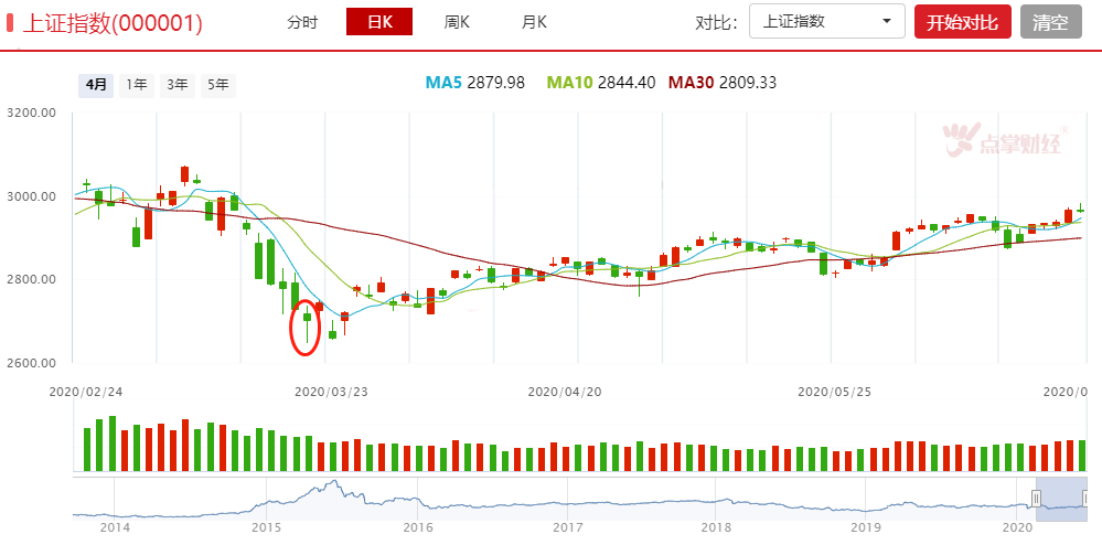 科技主题基金恢复发行，增量资金持续入场，大数据帮你寻找机会！