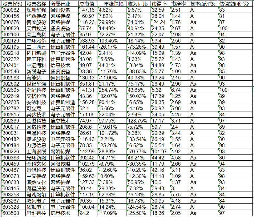 科技主题基金恢复发行，增量资金持续入场，大数据帮你寻找机会！