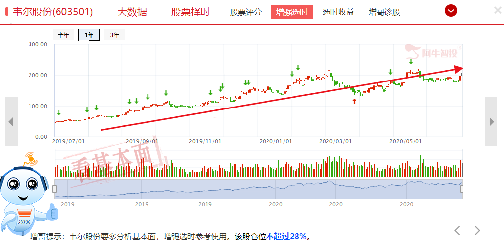 朋友圈拍月亮大赛，大资金积极抢筹高端光学组件公司