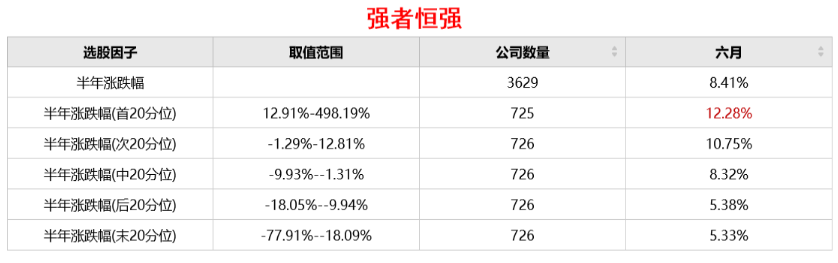 盯住三只短线金牛